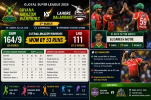 Guyana Amazon Warriors vs Lahore Qalandars 2026