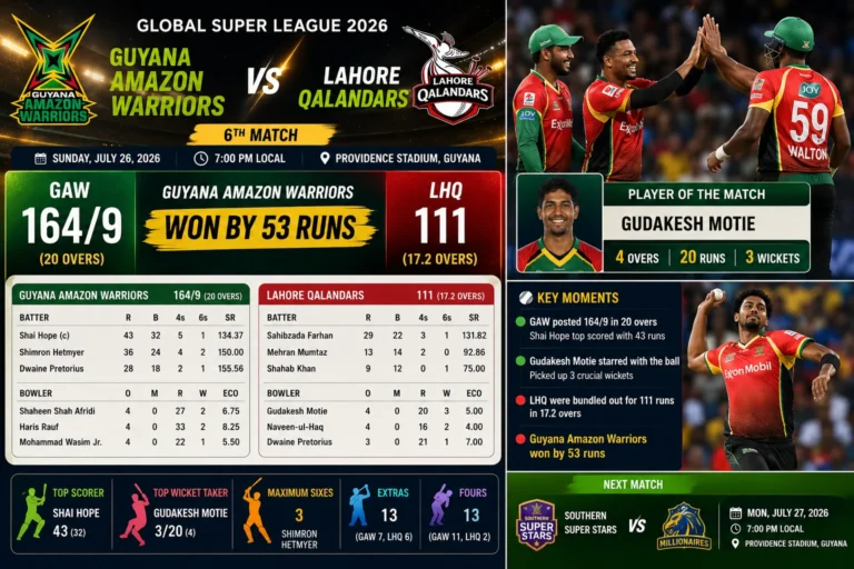 Guyana Amazon Warriors vs Lahore Qalandars 2026