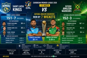 Saint Lucia Kings vs Guyana Amazon Warriors